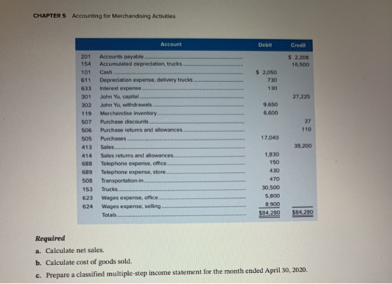 CHAPTER 5 Accounting for Merchandising Activities Account Debit Credit 201 154 $ 2.208 16,500 101 611 633 2,050 730 130 27,22