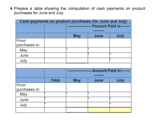 4. Prepare a table showing the computation of cash payments on product purchases for June and July. Cash payments on product