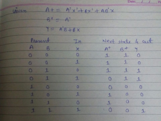 DateIP Tn ext state 4 oust 1 1 o 소_11 0 1 1 0 o 0 1 0 1