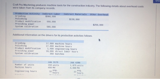 Craft Pro Machining produces machine tools for the construction industry. The following details about overhead costs were tak