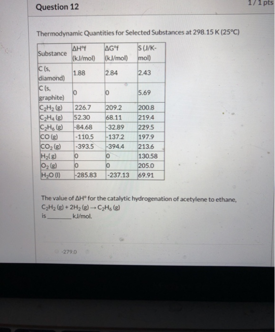 1/1 pts Question 12 Thermodynamic Quantities for Selected Substances at 298.15 K (25°C) Substance ΔΗ°F (kJ/mol) AGOF (kJ/mol