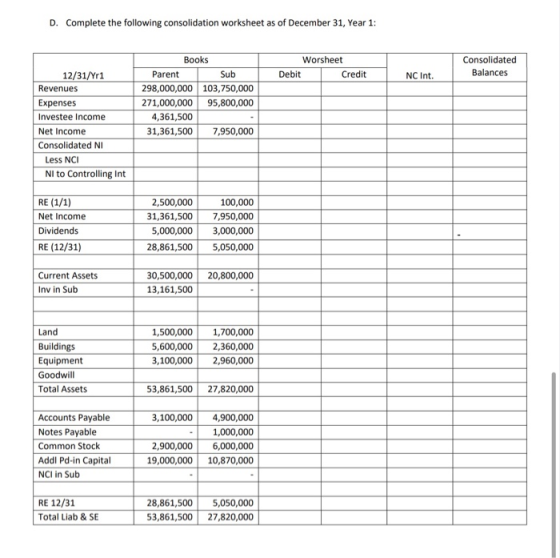 D. Complete the following consolidation worksheet as of December 31, Year 1: Worsheet Debit Credit Consolidated Balances NC I
