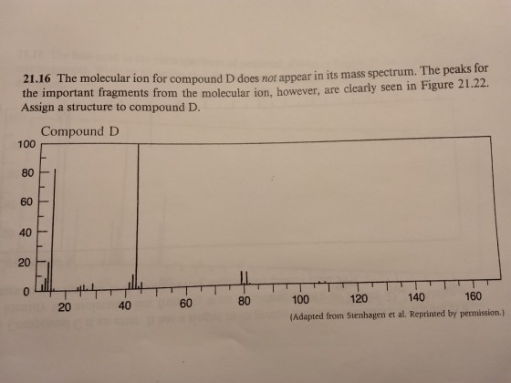 . The peaks for 1.22. 21.16 The molecular ion for compound D does not appear in its mass spectrum the important fragments from the molecular ion, however, are clearly seen in Figure 2 Assign a structure to compound D Compound D 100 80 60 40 20 120 140 160 100 (Adapted from Stenhagen et al. Reprinted by permission.) 20 40 60 80