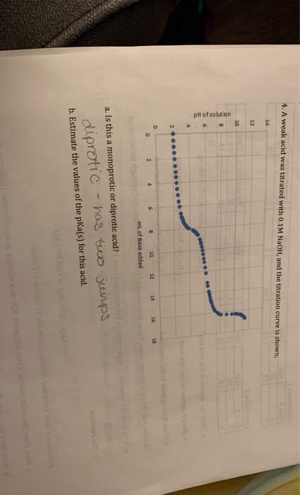 4. A weak acid was titrated with 0.1M NaOH, and the titration curve is shown, 14 12 10 8 pH of solution G ... 4 4 6 8 10 14 0