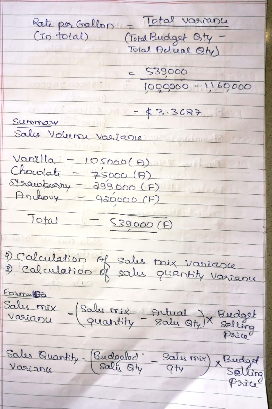 Rate por Gralnp otoal vosianu CTotal Budgat Gty Total Aetual Gty CIn total) S39000 1009000 69000 $3.3687 Summay Sales Votuumu