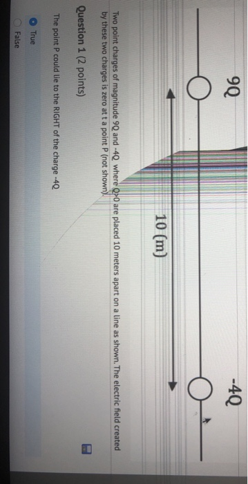 -4Q 9Q 10 (m) Two point charges of magnitude 90 and-4Q where Q-0 are placed 10 meters apart on a line as shown. The electric