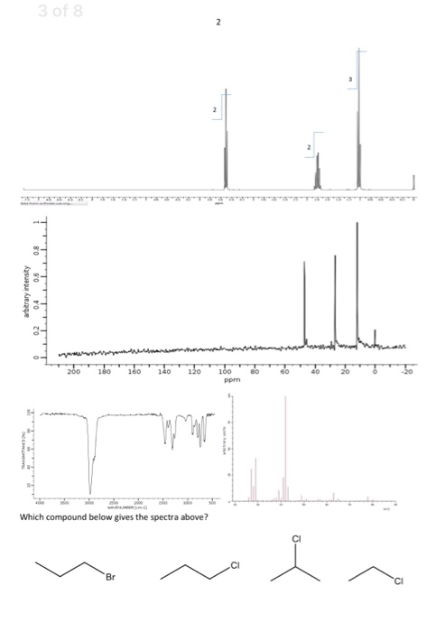 3 of 8 arbitrary intensity Bogo Voz 6 ppm Which compound below gives the spectra above? uro in