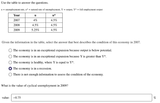 Use the table to answer the questions u unemployment rate, unatural rate of unemployment, Y-output, Y* - full employment output Year 2007 2008 2009 4% 45% 5.25% 4.5% 4.5% 4.5% Given the information in the table, select the answer that best describes the condition of this economy in 2007. O The economy is in an exceptional expansion because output is below potential The economy is in an exceptional expansion because Y is greater than Y*. O The economy is healthy, where Y is equal to Y*. The economy is in a recession OThere is not enough information to assess the condition of the economy What is the value of cyclical unemployment in 2009? value: -0.75