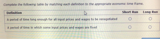 Complete the following table by matching each definition to the appropriate economic time frame. Definition Short Run Long Ru