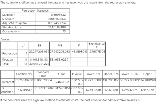 The controllers office has analyzed the data and has given you the results from the regression analysis: Regression Statisti