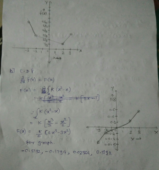 +ox) 닦3 3 2 1 2 3 2. 3 2 0.2 -3 0.2 ㄨㄧ