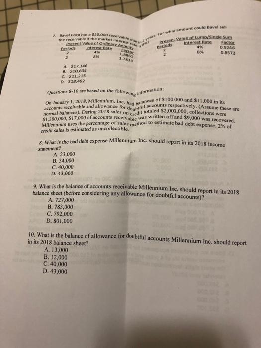 amount could Bavel sell s a $20,000 receivable corp hasdthe market interest rate i Bave. Corpbletthe market interest due i,-, For eetiods interst Rate Eacter 0.9246 0.8573 Periods Intereat Rate 8% 1.8861 1.7833 8% A. $17,146 B. $10,604 C $11,215 D. $18,492 thefollowing a foll Questions 8-10 are based on information 100.000 el.(Assume these are On January 1, 2018, Millennium, Inc, hact bal accounts receivable and allowance for doubtful accounts respectively. (Assume these are normal balances). During 2018 sales on cred nces of $100,000 and $11,000 in its totaled $2,000,000, collections were was written off and $9,000 was recovered. $1.300,000, $17,000 of accounts receivable Millennium uses the percentage of sales method to estimate bad debt expense. 2 % of credit sales is estimated as uncollectible. 8. What is the bad debt expense Millennium Inc. should report in its 2018 income statement? A. 23,000 B. 34,000 C. 40,000 D. 43,000 9, What is the balance of accounts receivable Millennium Inc. should report in its 2018 balance sheet (before considering any allowance for doubtful accounts)? A. 727,000 B. 783,000 C. 792,000 D. 801,000 10. What is the balance of allowance for doubtful accounts Millennium Inc. should report in its 2018 balance sheet? A. 13,000 B. 12,000 C. 40,000 D. 43,000