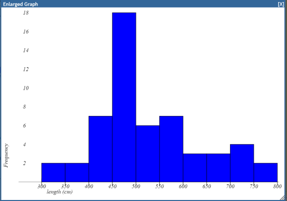 [X] Enlarged Graph 18 16 14 12 10 8 6 Frequency 2 400 450 500 550 600 650 700 750 800 360 350 length (cm)