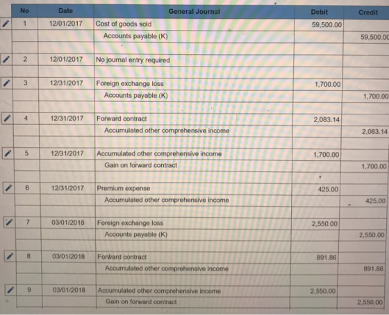 No Credit Date 12/01/2017 General Journal Cost of goods sold Accounts payable (K) Debit 59,500.00 59,500.00 2 1 2/01/2017 No