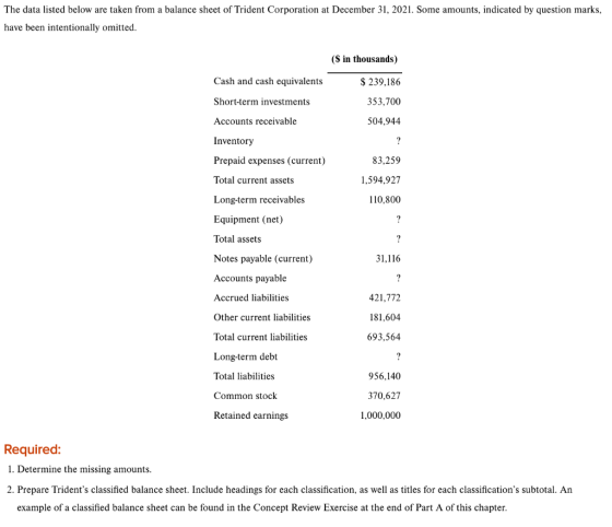 The data listed below are taken from a balance sheet of Trident Corporation at December 31, 2021. Some amounts, indicated by