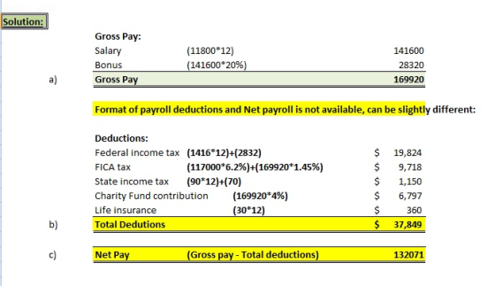 Solution: Gross Pay: Salary Bonus Gross Pay (11800 12) (141600*20% 141600 28320 169920 a) Format of payroll deductions and Net payroll is not available, can be slightly different: Deductions: Federal income tax (1416 12)+(2832) FICA tax State income tax (90*12)+(70) Charity Fund contribution (169920*4%) Life insurance Total Dedutions $ 19,824 $ 9,718 $ 1,150 $ 6,797 $360 $ 37,849 (117000*6.2%)+(169920*1.45%) (30 12) b) Net Pay (Gross pay - Total deductions) 132071