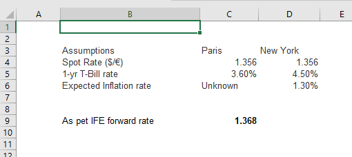Assumptions Spot Rate (S/E) 1-yr T-Bill rate Expected Inflation rate Paris New York 1.356 3.60% 1.356 4.50% 1.30% 4 Unknown As pet IFE forward rate 1.368 3 10
