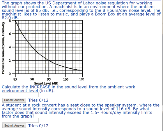 The graph shows the US Department of Labor noise regulation for working without ear protection. A machinist is in an environm