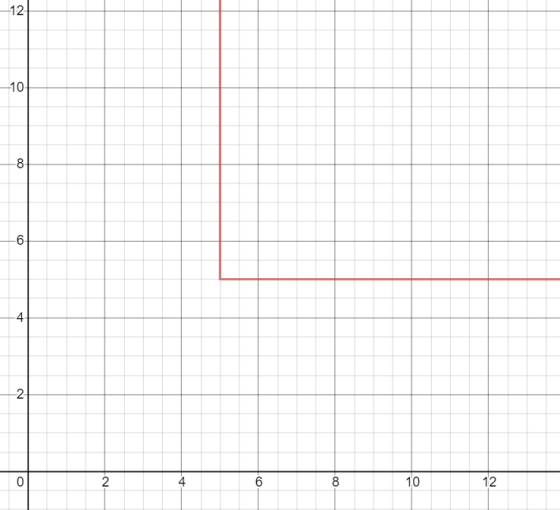 5 Draw Out Examples Of Each Of The Following Indifference Curves