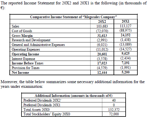 The reported Income Statement for 20X2 and 20X1 is the following in thousands of €): Comparative Income Statement of Megasal