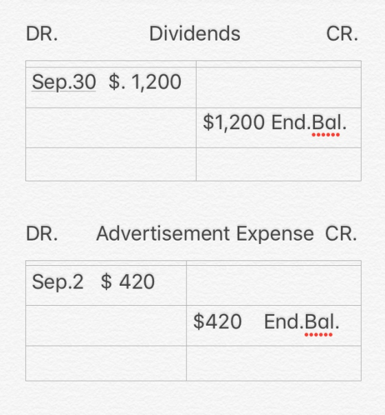 DR. Dividends CR. Sep.30 $. 1,200 $1,200 End.Bal. DR. Advertisement Expense CR. Sep.2 $ 420 $420 End.Bal.