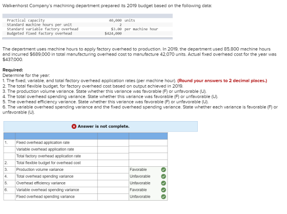 Walkenhorst Companys machining department prepared its 2019 budget based on the following data: 40,000 units 2 Practical cap