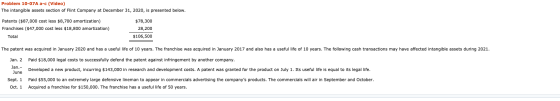 Problem 10-07A a-c (Video) The intangible assets section of Flint Company at December 31, 2020, is presented below. Patents (
