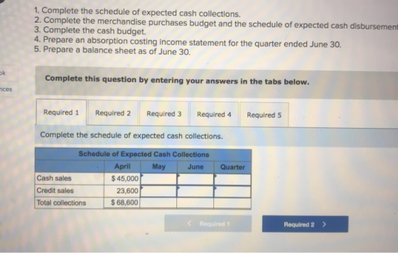 1. Complete the schedule of expected cash collections. 2. Complete the merchandise purchases budget and the schedule of expec