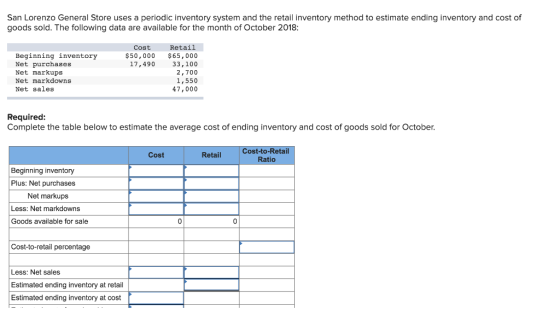 San Lorenzo General Store uses a periodic inventory system and the retail inventory method to estimate ending inventory and c