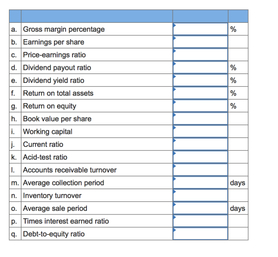 a. Gross margin percentage b. Earnings per share C. Price-earnings rati d. Dividend payout e. Dividend yield ratio f. Return on total assets 0 ratio 0 0 0 Return on equity h. Book value per share i. Working capital i, Current ratio k. Acid-test ratio Accounts receivable turnover m. Average collection period n. |Inventory turnover o. Average sale period p. | limes interest earned ratio q. Debt-to-equity ratio days days
