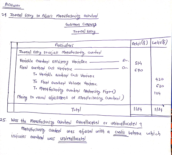 Answey 29. Journal Entry to Adjust Manufacturing overhegh Goldman Company Joyrnal Entry Debi(t) Credit (5) - Dr. 514 - Partic