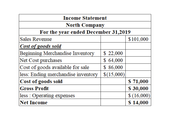 Income Statement North Company For the year ended December 31,2019 Sales Revenue $ 101,000 Cost of goods sold Beginning Merch