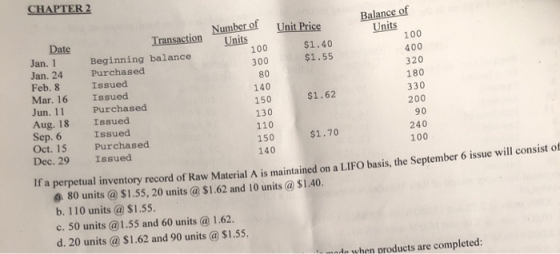 Balance of 100 180 CHAPTER 2 Number of Unit Price Units Transaction Units 100 Date $1.40 400 Jan. 1 Beginning balance 300 $1.