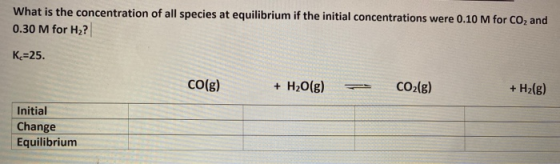 What is the concentration of all species at equilibrium if the initial concentrations were 0.10 M for CO2 and 0.30 M for HZ?