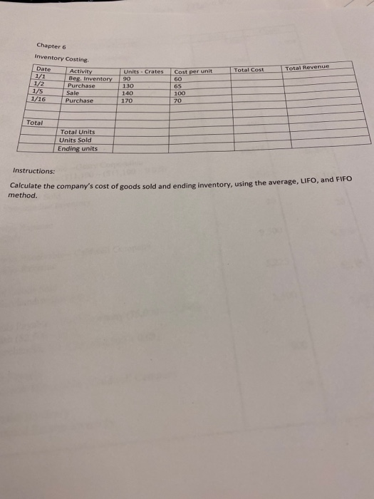 Chapter 6 Inventory Costing Date Activity 1/1 Beg. Inventory 1/2 Purchase 1/5 Sale 1/16 Purchase Cost per unit Total Cost Tot
