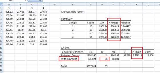 2 Anova: Single Factor 2 206.32 217.08 226.77 230.55 3 207.94221.43224.79 227.95 4 206.19 218.04229.75 231.84 5 204.45 224.13