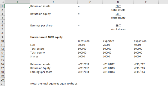 Return on assets EBIT Total assets EBIT Total equity Return on equity 4 EBIT No of shares arnings per share Under current 100% equity 10 recession expected expansion EBIT Total assets Total equity Shares 10000 12 13 10000 10000 10000 -c11/C12 -C11/C13 -C11/C14 -D11/D12 -D11/D13 -D11/D14 -E11/E12 -E11/E13 =E11/E14 16 I Return on assets Return on Equity arnings per share 18 19 20 21 Note: the total equity is equal to the as