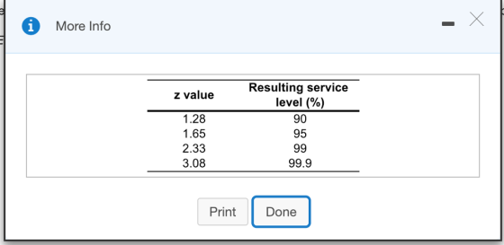 More Info Resulting service level (%) 90 95 z value 1.28 1.65 2.33 3.08 99.9 PrintDone