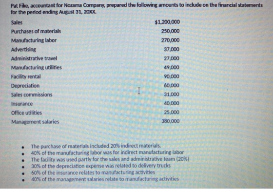 Pat Fike, accountant for Nozama Company, prepared the following amounts to include on the financial statements for the period