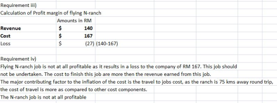 Requirement iii) Calculation of Profit margin of flying N-ranch Amounts in RM Revenue Cost Loss 140 167 (27) (140-167) Requirement iv) Flying N-ranch job is not at all profitable as it results in a loss to the company of RM 167. This job should not be undertaken. The cost to finish this job are more then the revenue earned from this job. The major contributing factor to the inflation of the cost is the travel to jobs cost, as the ranch is 75 kms away round trip, the cost of travel is more as compared to other cost components. The N-ranch job is not at all profitable