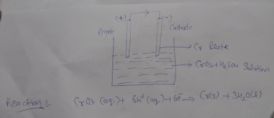 (+) Cathode Anode •Go Reate (603 + H₂ Sou Solution Reaction e Pro3 Caq.)t ont caq.) 6€ (Crs) + 3H₂0(4)