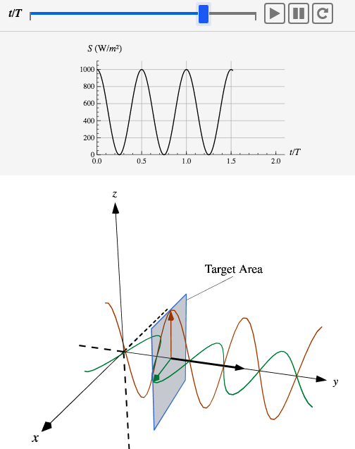 t/T ZOOC S (W/m2) Lt/T 2.0 0.5 1.0 1.5 Target Area