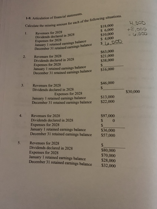 1-9. Articulation of financial statements. Calculate the missing amount for each of the following situations. 4,000 $18,000 $