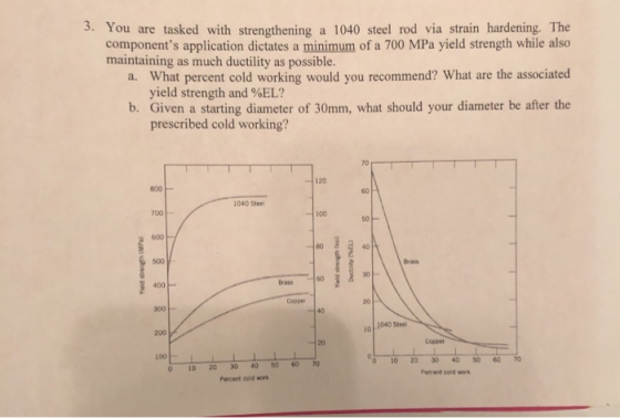 3. You are tasked with strengthening a 1040 steel rod via strain hardening. The components application dictates a minimum of