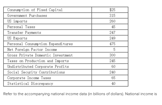 Consumption of Fixed Capital Government Purchases US imports Personal Taxes Transfer Payments US Exports Personal Consumption