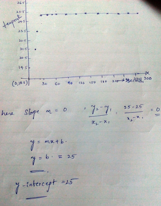 23-3 24-J 23 S 22-5 20-5 14-5 25-25 レ ! mtb =6,=25 -intercept5