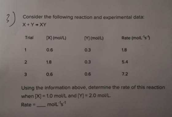 Consider the following reaction and experimental data: X + Y - XY Trial [X] (mol/L) [Y](mol/L) Rate (molls-1) 1 0.3 1.8 0.6