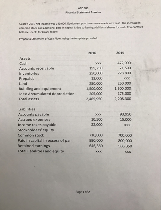 ACC 500 Financial Statement Exercise Ozarks 2016 Net Income was 140,000. Equipment purchases were made with cash. The increa