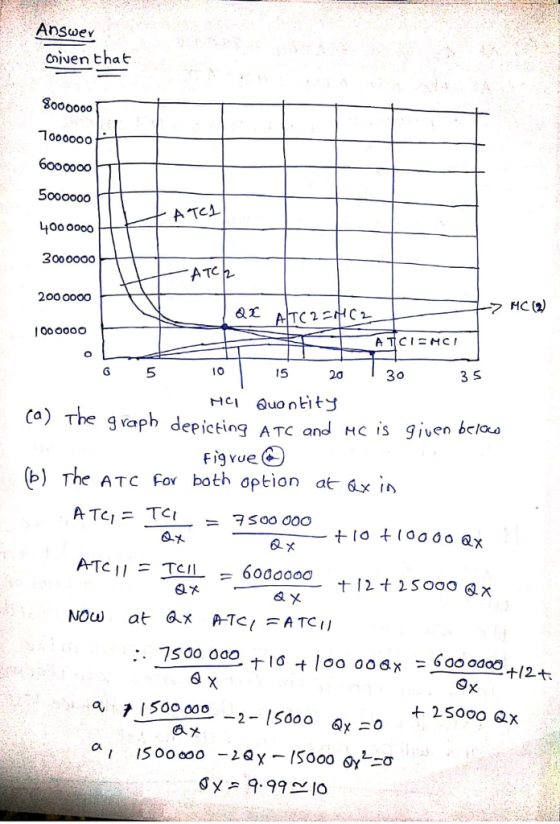 Answev C)iven that 6oo0ooo 500oooo 400 0000 ATC 200oo00 &兀 00o00o 5 15 20 3 S (a) 9 Vaph depicting ATc an c is given bcloa FIgYue b) The ATC For both option at 6x in a木 6-下 ATC 11 = 0ト :·7500 000 6 a 키500000-2-1500〇6x20 S0oo 0가