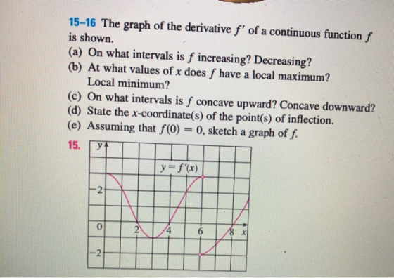 15-16 The graph of the derivative f of a continuous function f is shown. (a) On what intervals is f increasing? Decreasing?